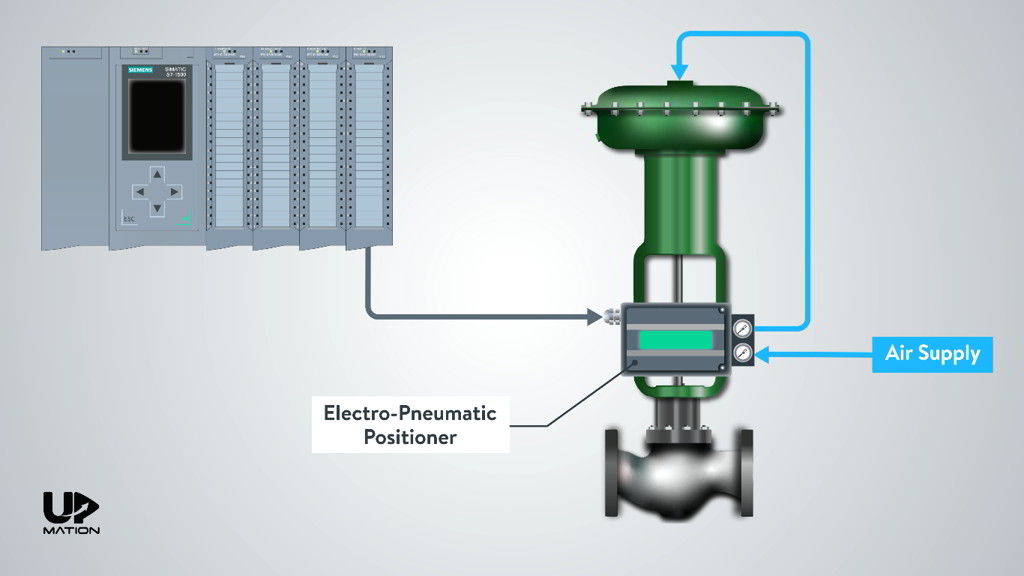 Electro-Pneumatic Positioner